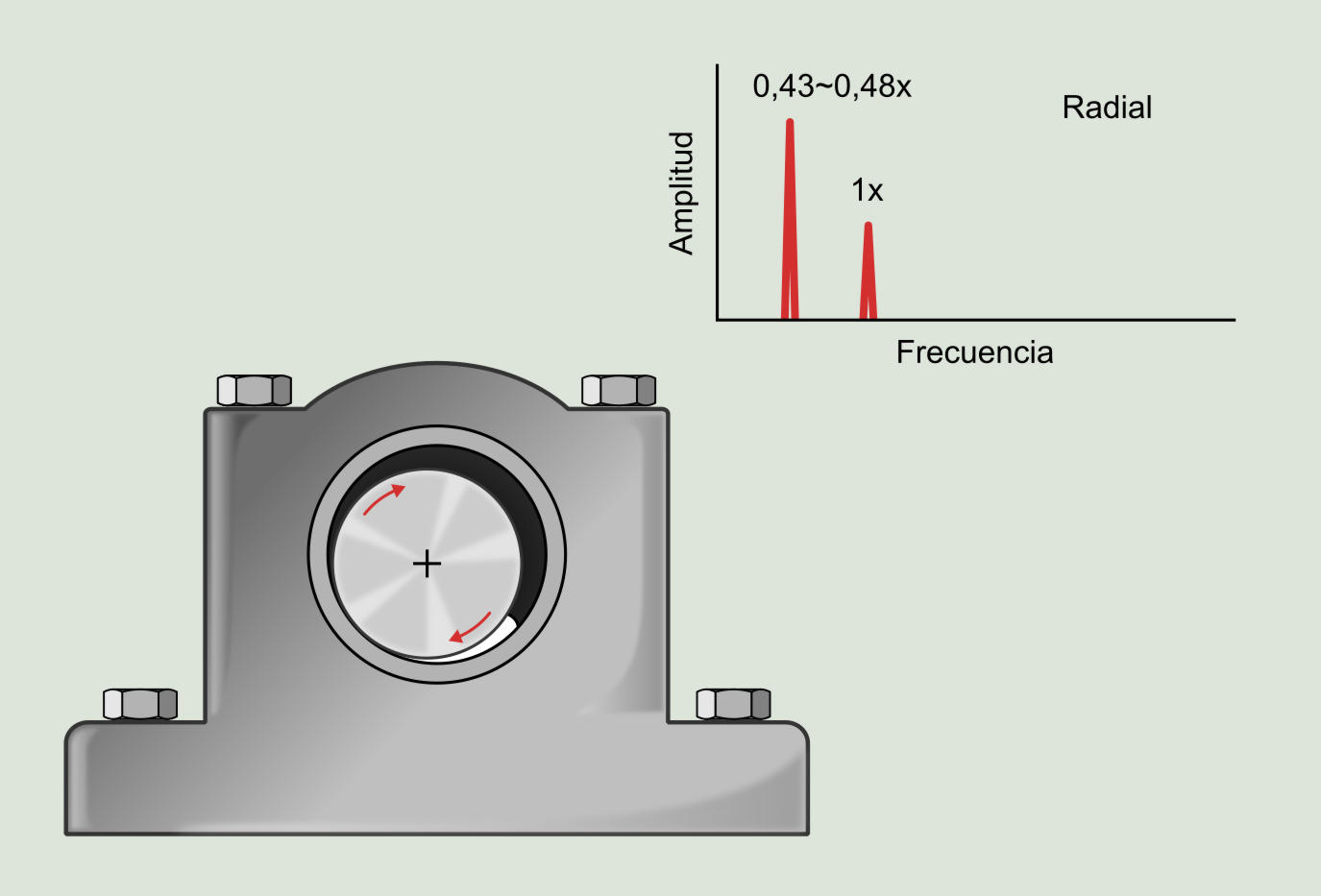 Figura 7.2: Remolino de aceite